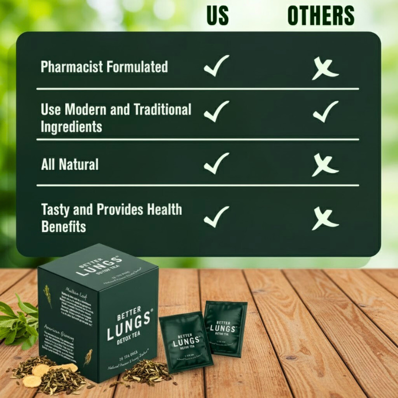 Daily Lung Cleanse Detox Tea – Herbal Support for Mucus & Breathing