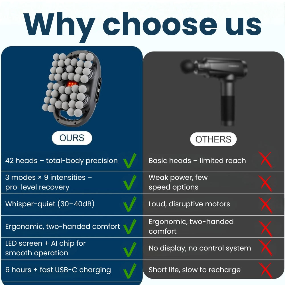 VirellaHealth™ - 42 Head Massage Gun