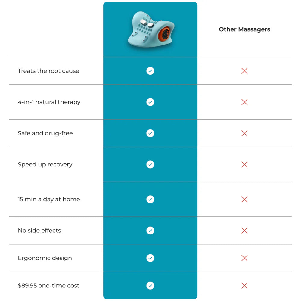 NeckRevive™ 4-in-1 Therapy