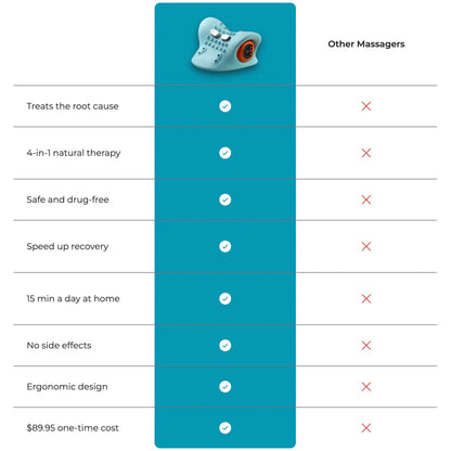 NeckRevive™ 4-in-1 Therapy